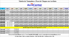 Tabela de tamanho chapas acrilato 